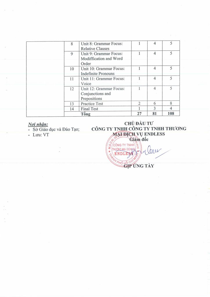 CHUONG TRINH GIANG DAY ANH TRUNG HAN DUC 1 hinh anh 10