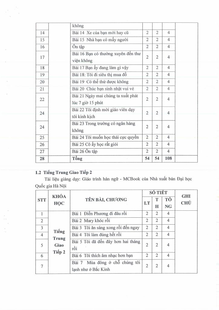 CHUONG TRINH GIANG DAY ANH TRUNG HAN DUC 1 hinh anh 13