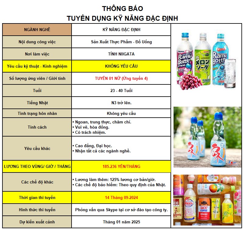 Dac dinh sxtp do uong