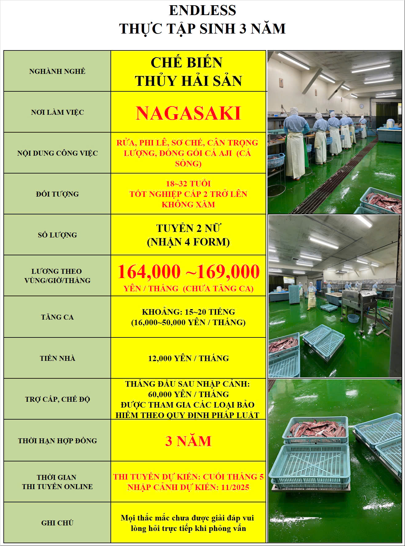 CHẾ BIẾN THUỶ HẢI SẢN 05/2025