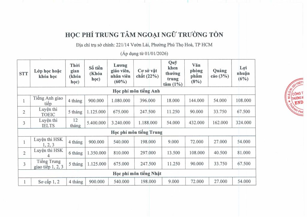 HOC PHI ENDLESS hinh anh 0