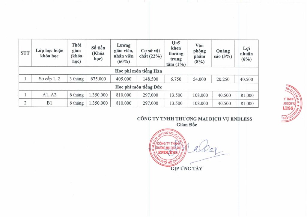 HOC PHI ENDLESS hinh anh 1