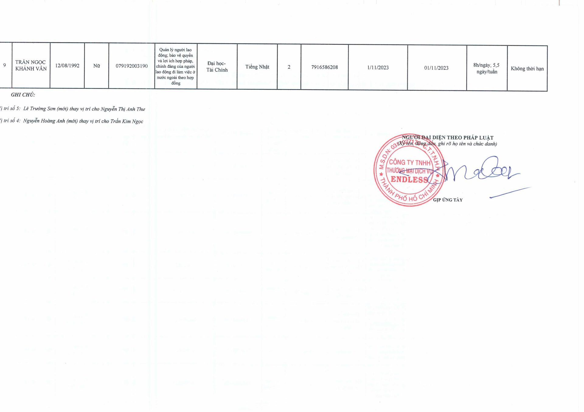 26 18 CV EL THONG BAO THAY DOI NHAN SU NV trang 2 hinh anh 1
